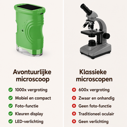 MicroScoop – Digitaal ontdekkingsmicroscoop voor kinderen